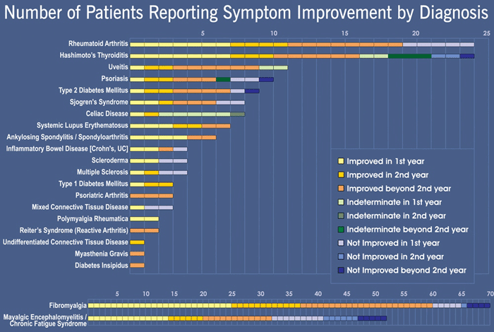 perezimprovements.gif